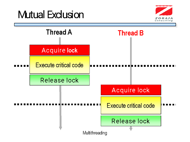 Lesson Distributed Information Systems